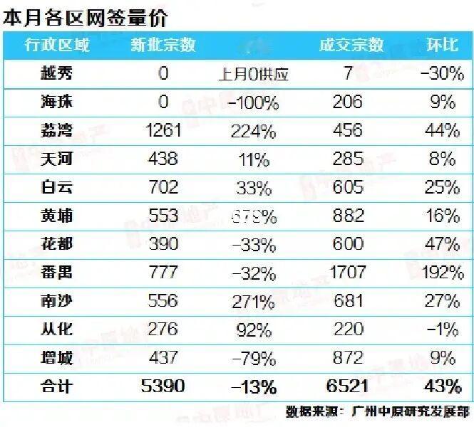 🔥10月楼市数据揭秘