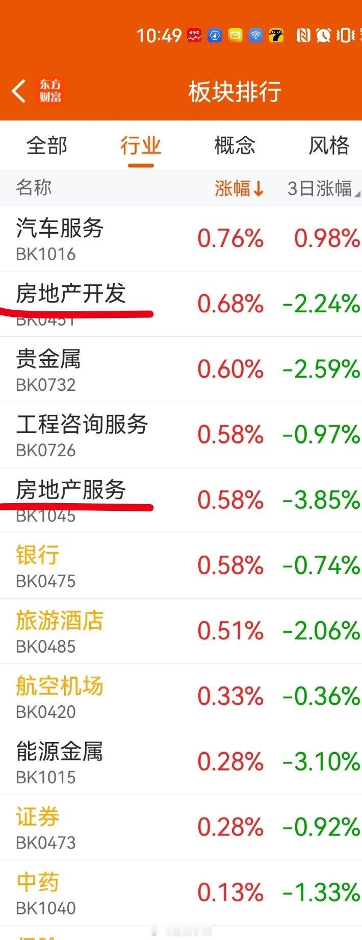 昨天大家都是喊人工智能（半导体什么的），但是提示房地产机会的博主应该不多吧？但是