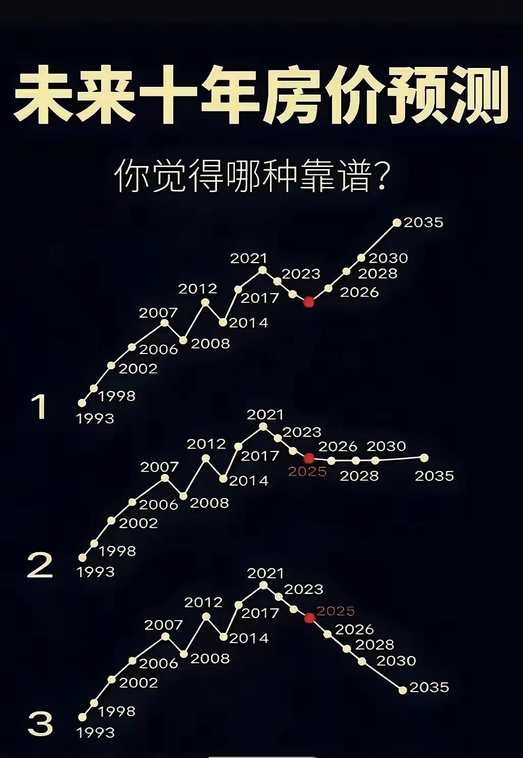 一喜二悲三跳楼！
是否有房砸在手？
省吃俭用发财梦，
那料被套愁白头。