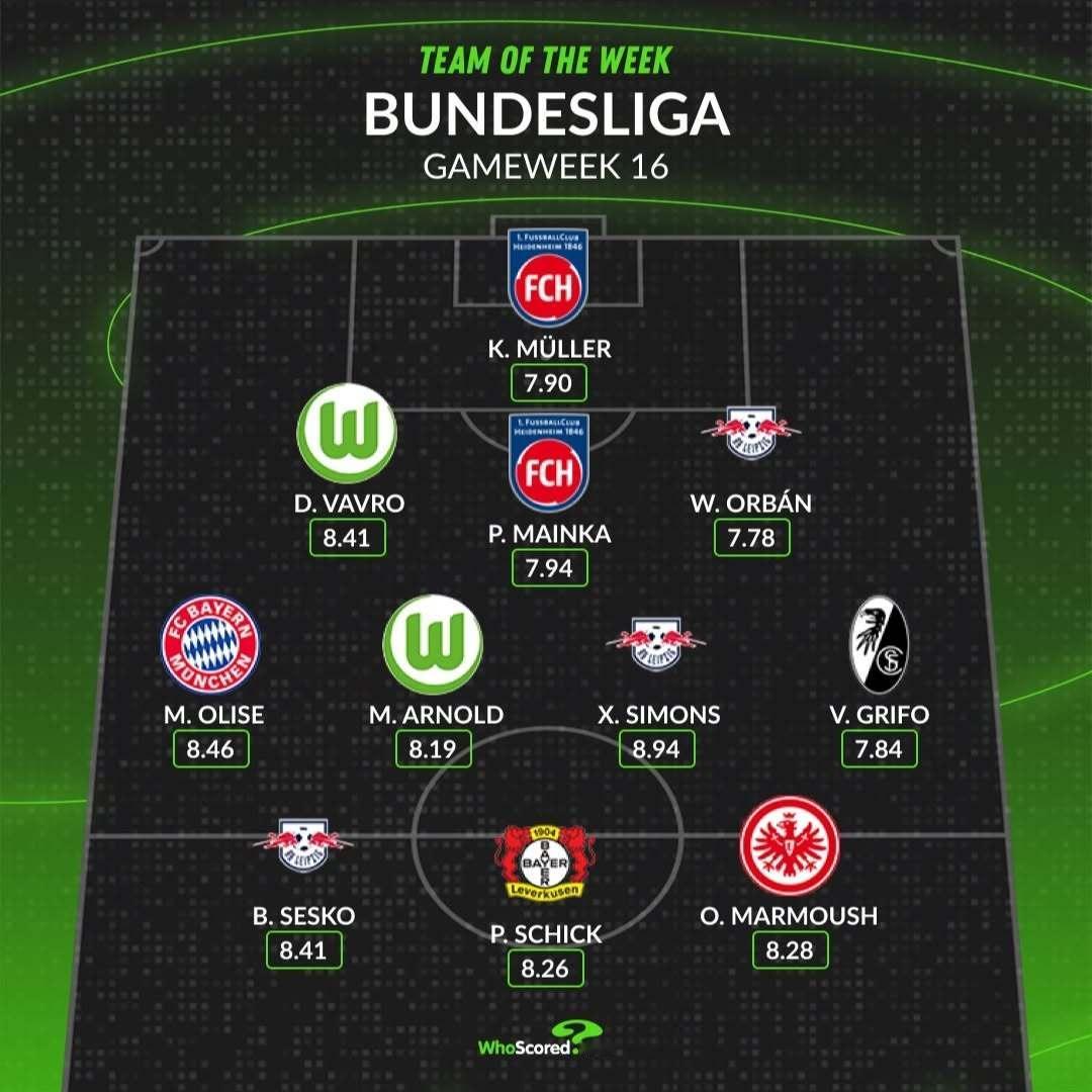 【WhoScored】  德甲  2024-25赛季德国🇩🇪足球甲级联赛第1