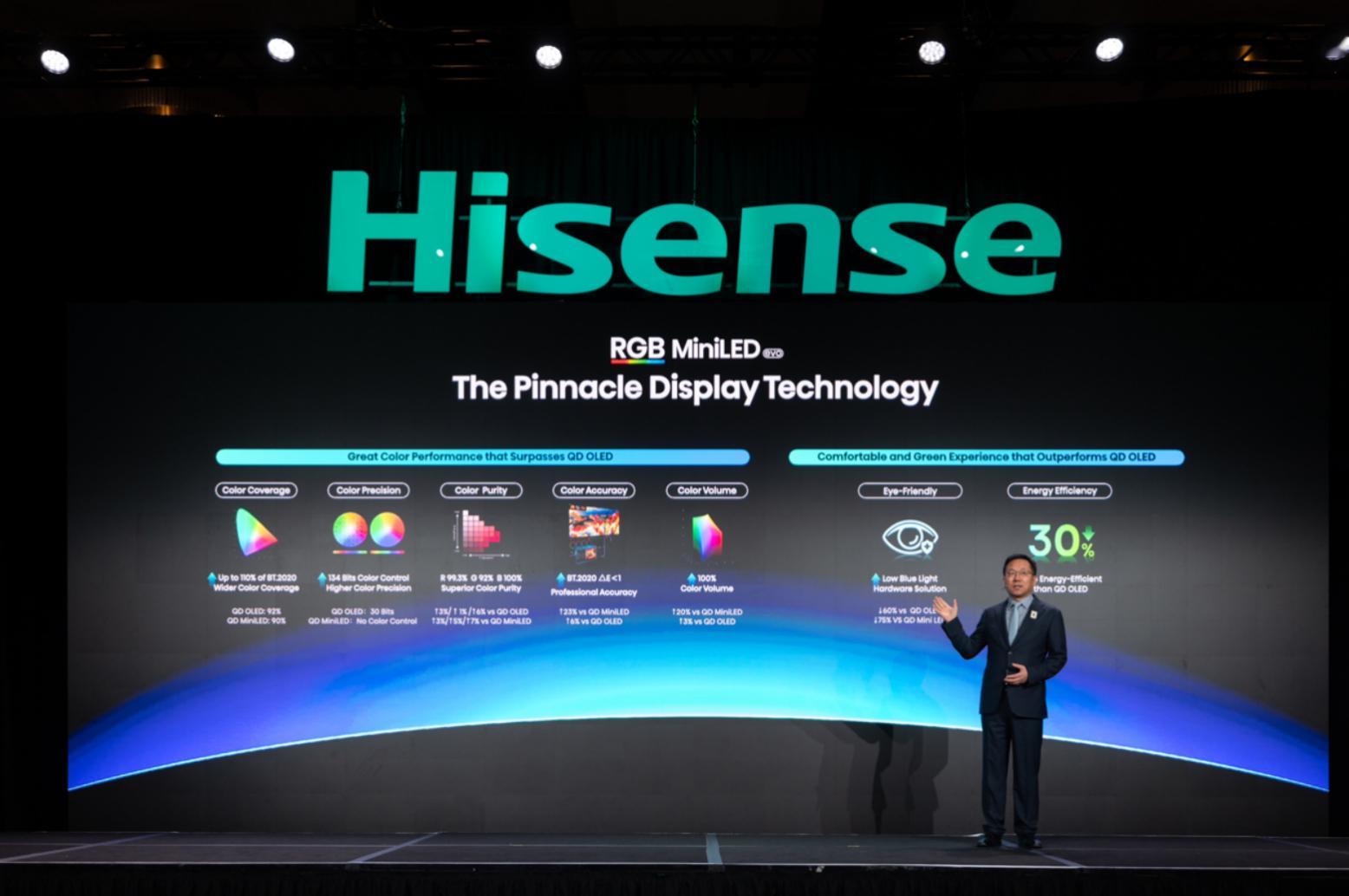 海信 CES发布了新一代RGB-Mini LED，给大伙简单汇总一下～这次全新一