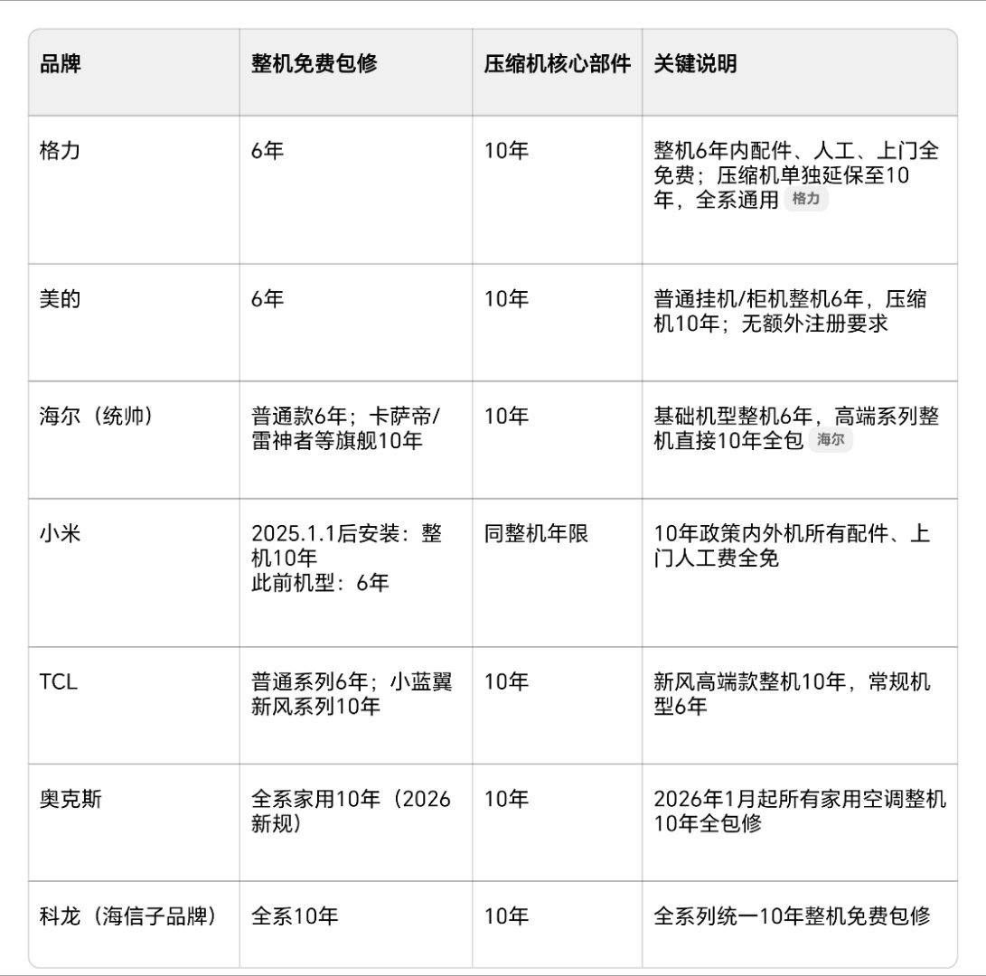 开发布会，吹自己的产品有多牛，这谁都会。但真正能体现一家企业对产品有信心的，不是