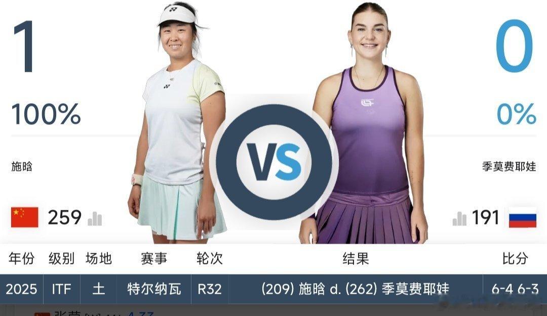 最新赛事赛程【直播地址见评论区】9月1日13：00左右  WTA125长沙站女单