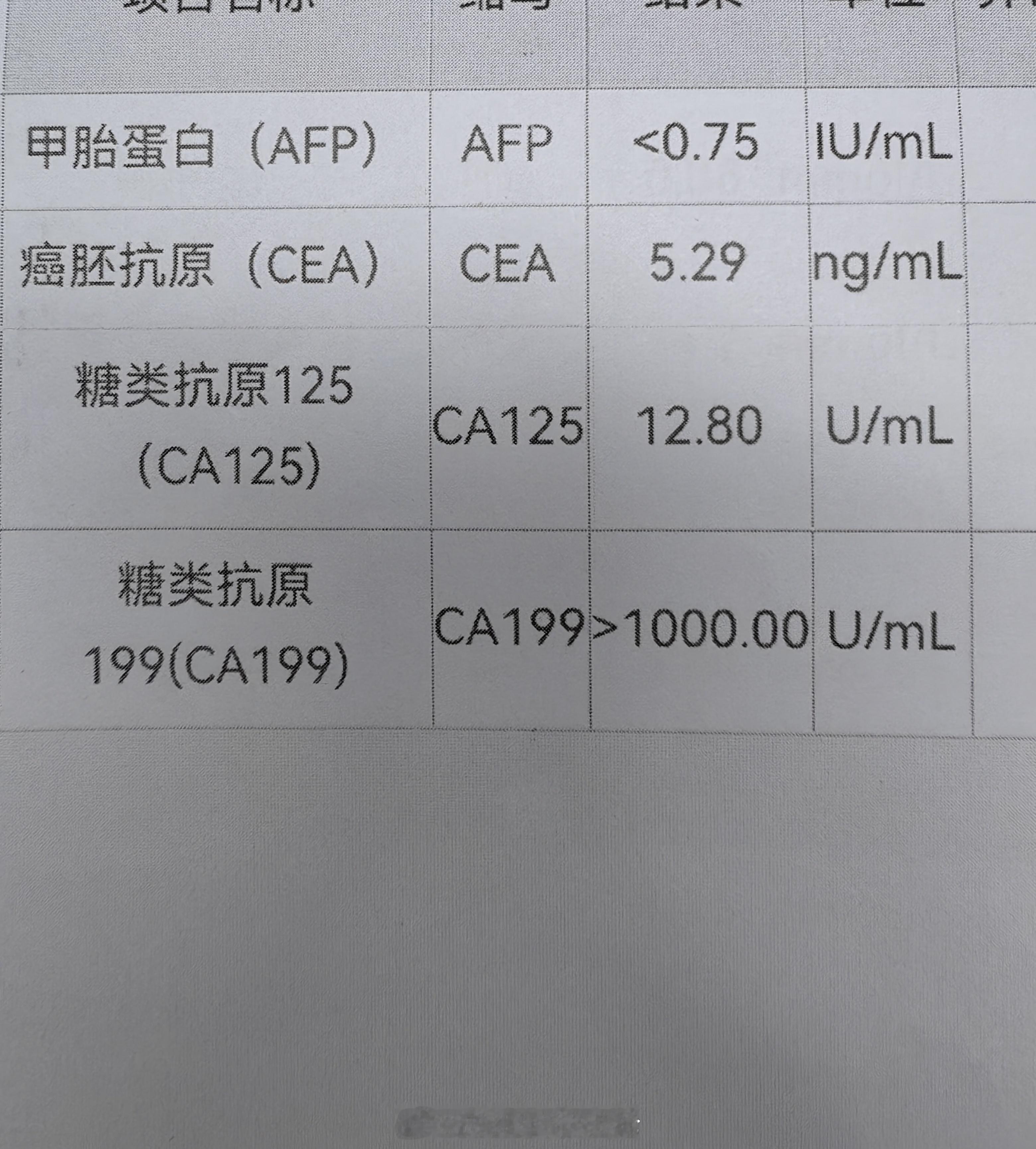 看了一天门诊，有点疲惫，重要的是情绪有点低落。一整天，总是这个癌、那个癌的，好多