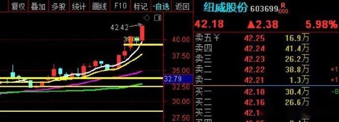强者恒强，不强滚蛋，一直保持这个思路，你就能常胜！！！如果你保持强者走人，不强的