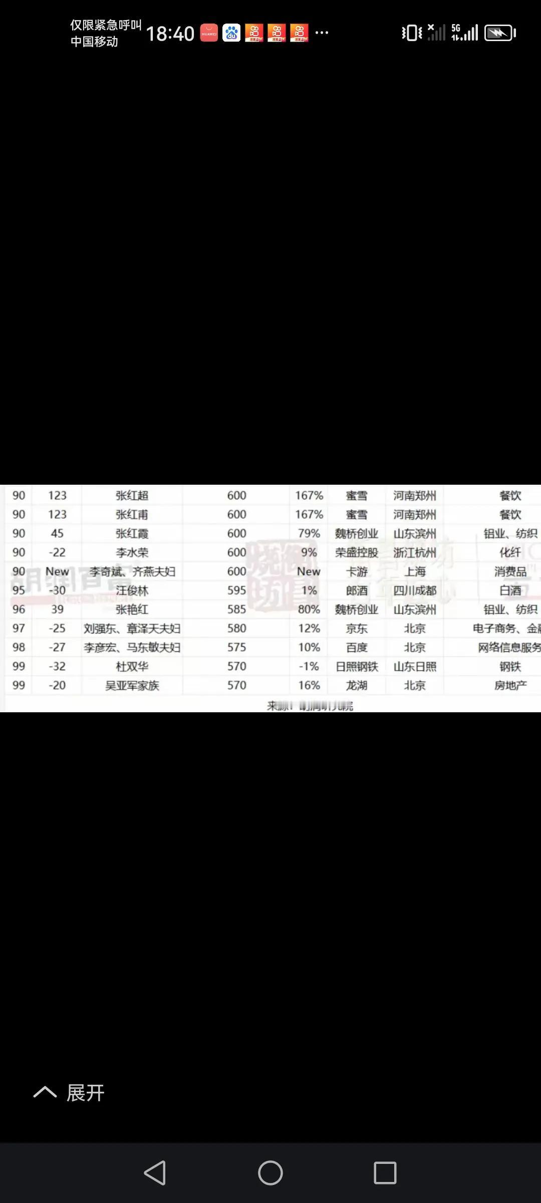 曾经红火的地产，今年的胡润百富榜单中唯一上榜的是排名99位的龙湖吴亚君家族，而前