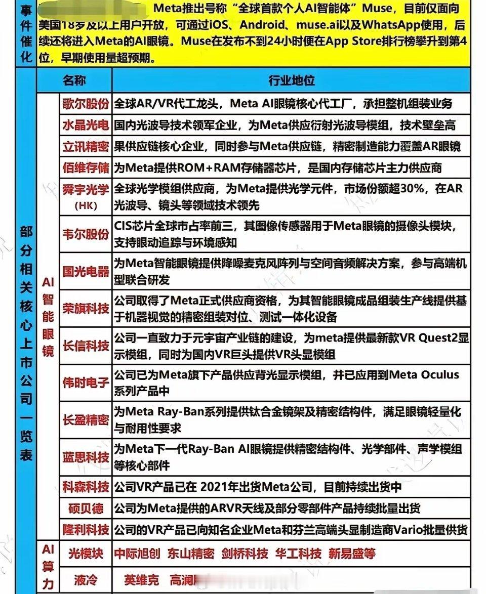 ​​Meta Connect大会释放重磅产业信号，曾经大火的元宇宙退居二线，个人