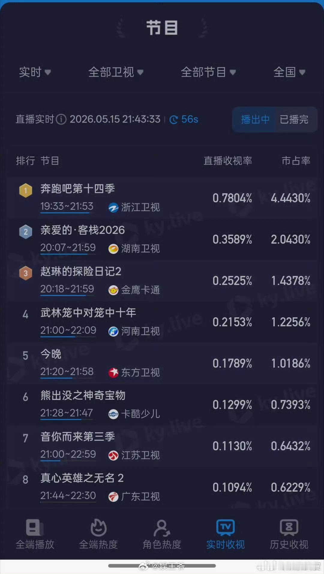 孟子义徐志胜太有梗了奔跑吧情侣主题真的好看 奔跑吧14收视率创新高 
