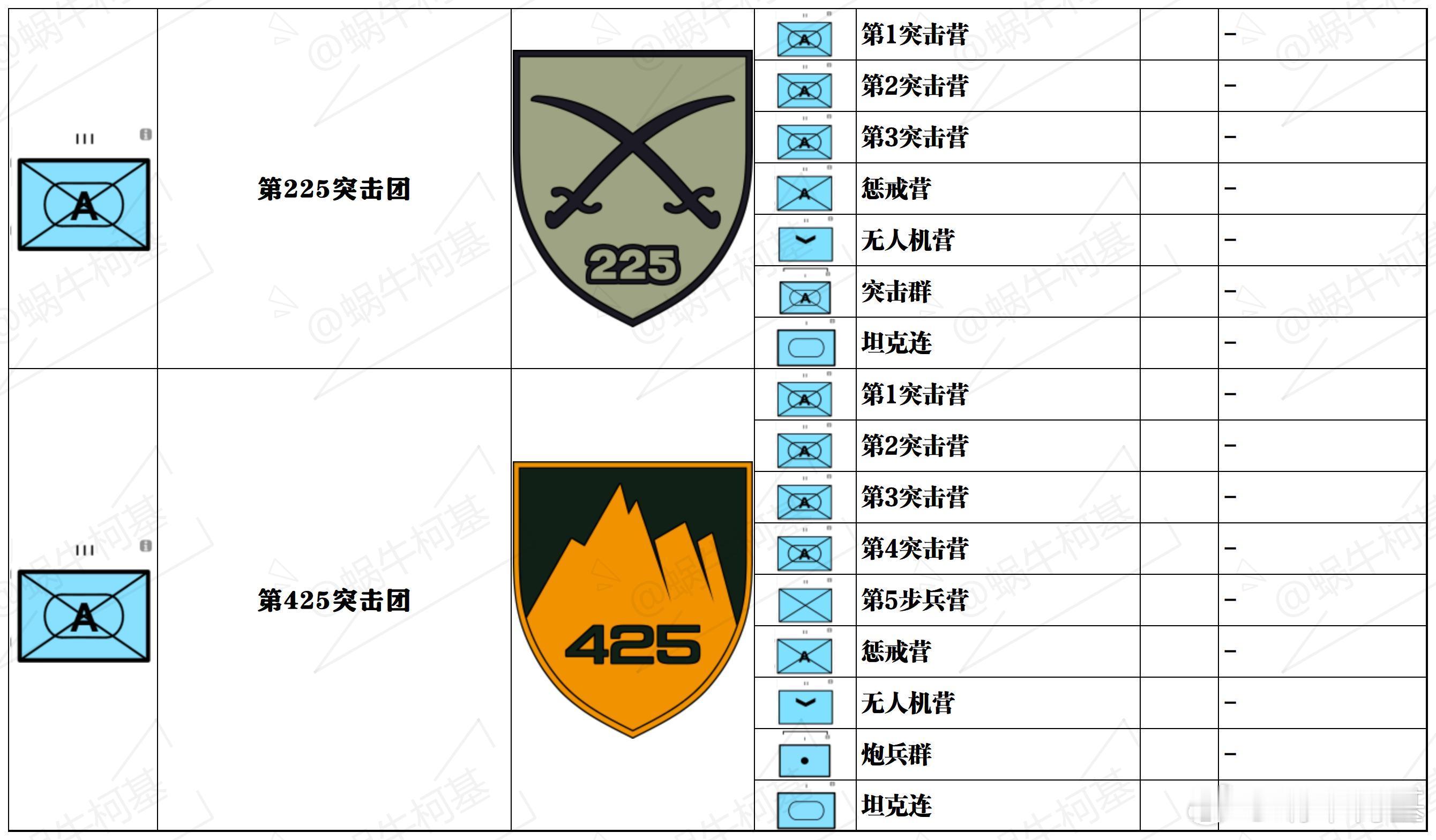 蟋蟀的宠儿，第225突击团和第425突击团申请升级为旅来源：militaryLa