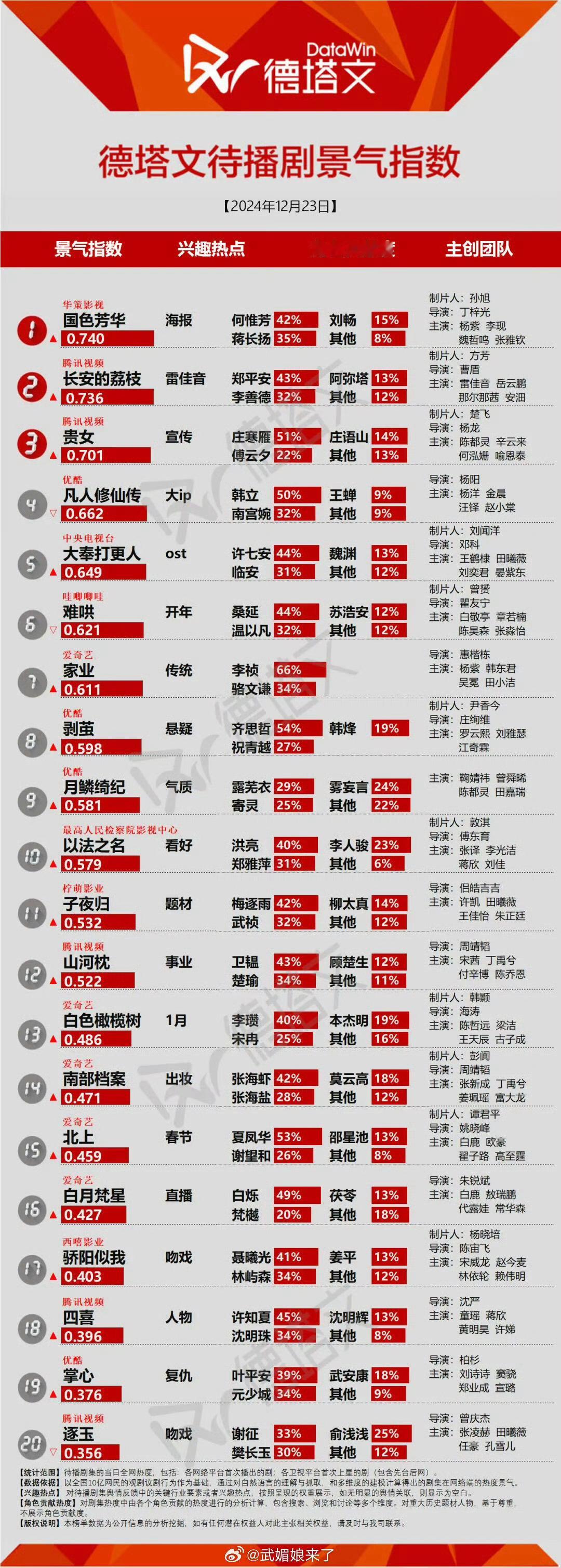 有些人老是要贴上来的看看自己位置，连沾边都不配哈哈哈 