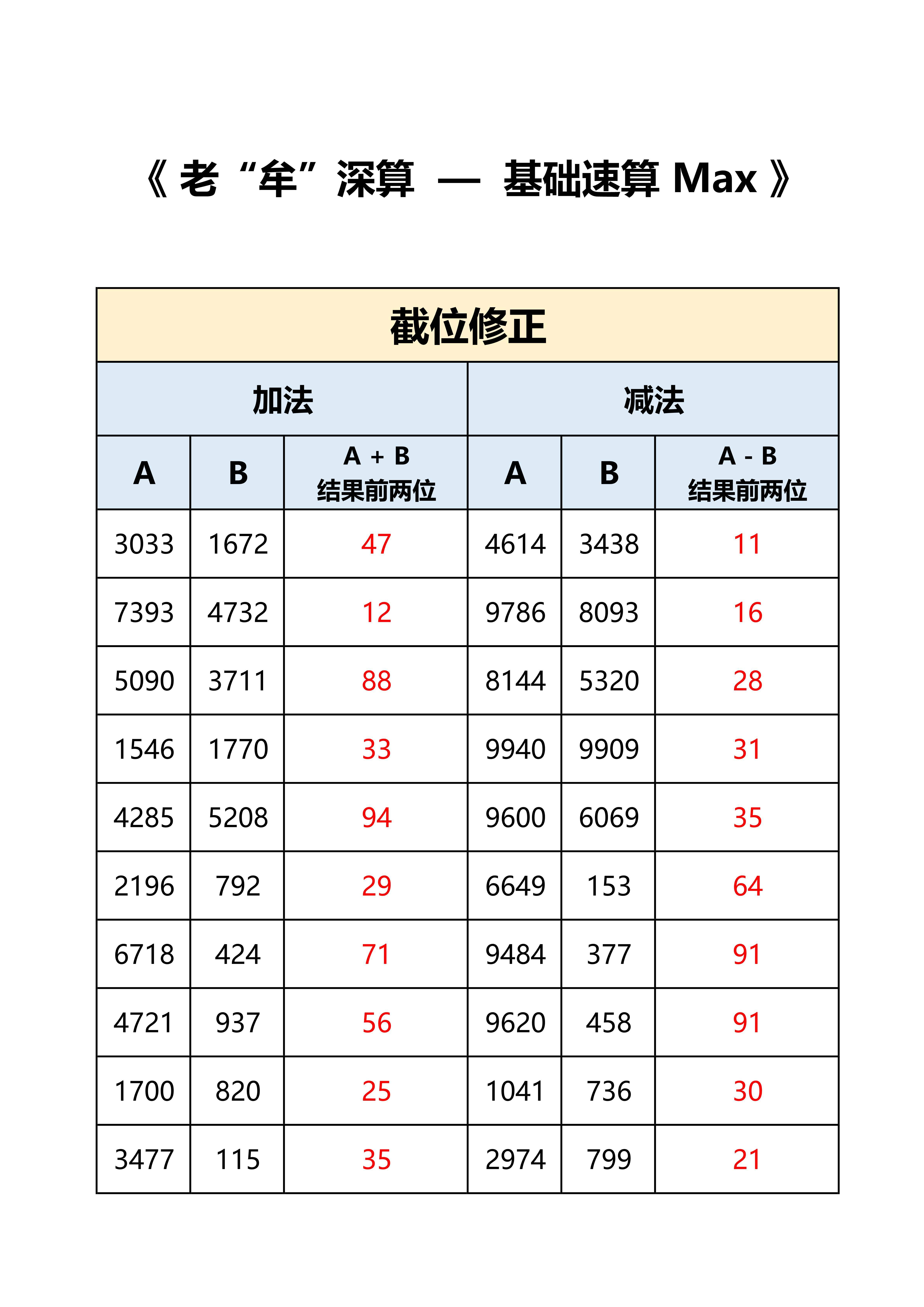 国考 省考 答案，打卡：时间+错误个数，特殊数字个别因为百化分存在误差。 ​​​