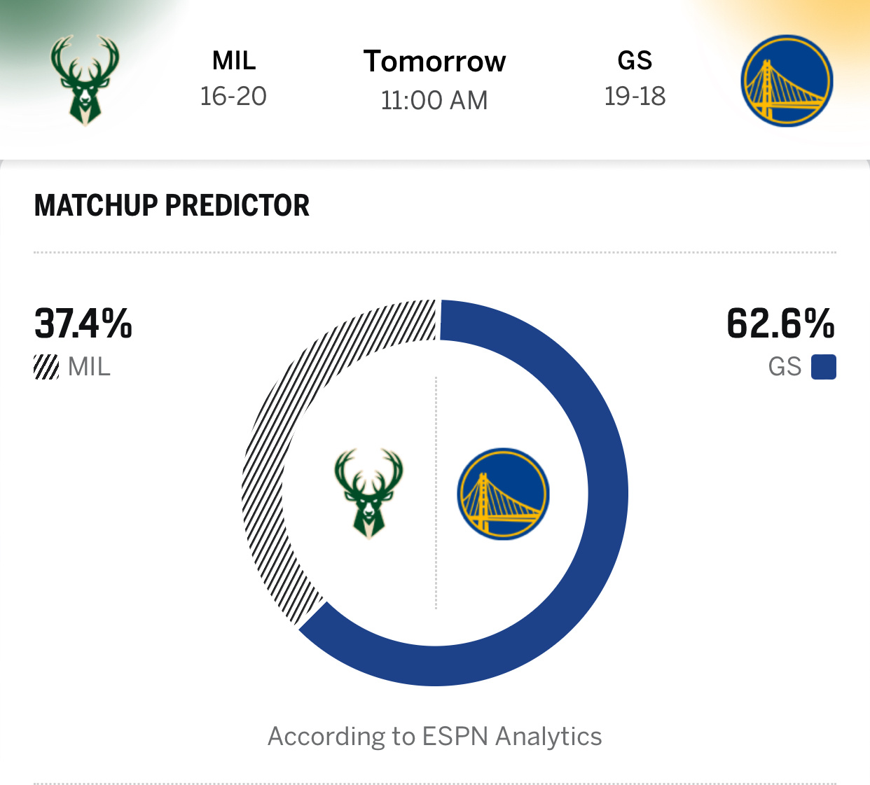 明日主场战雄鹿，双方伤情情况勇士：除了赛斯库里，德雷蒙德格林和加里佩顿二世都因脚