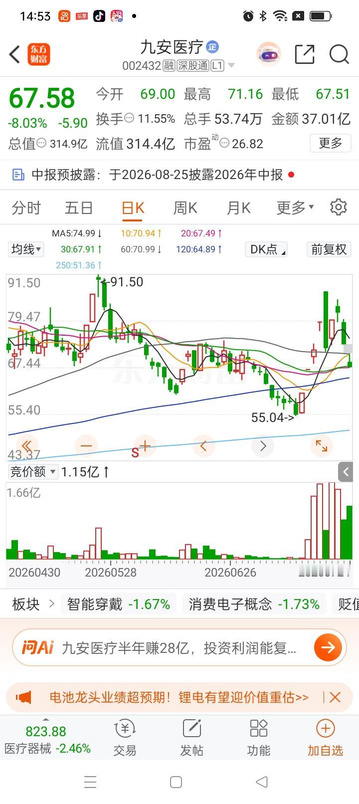 一位股民在股吧情绪崩溃嚎啕大哭，周三他在80元重仓买入九安医疗6000股，一共投