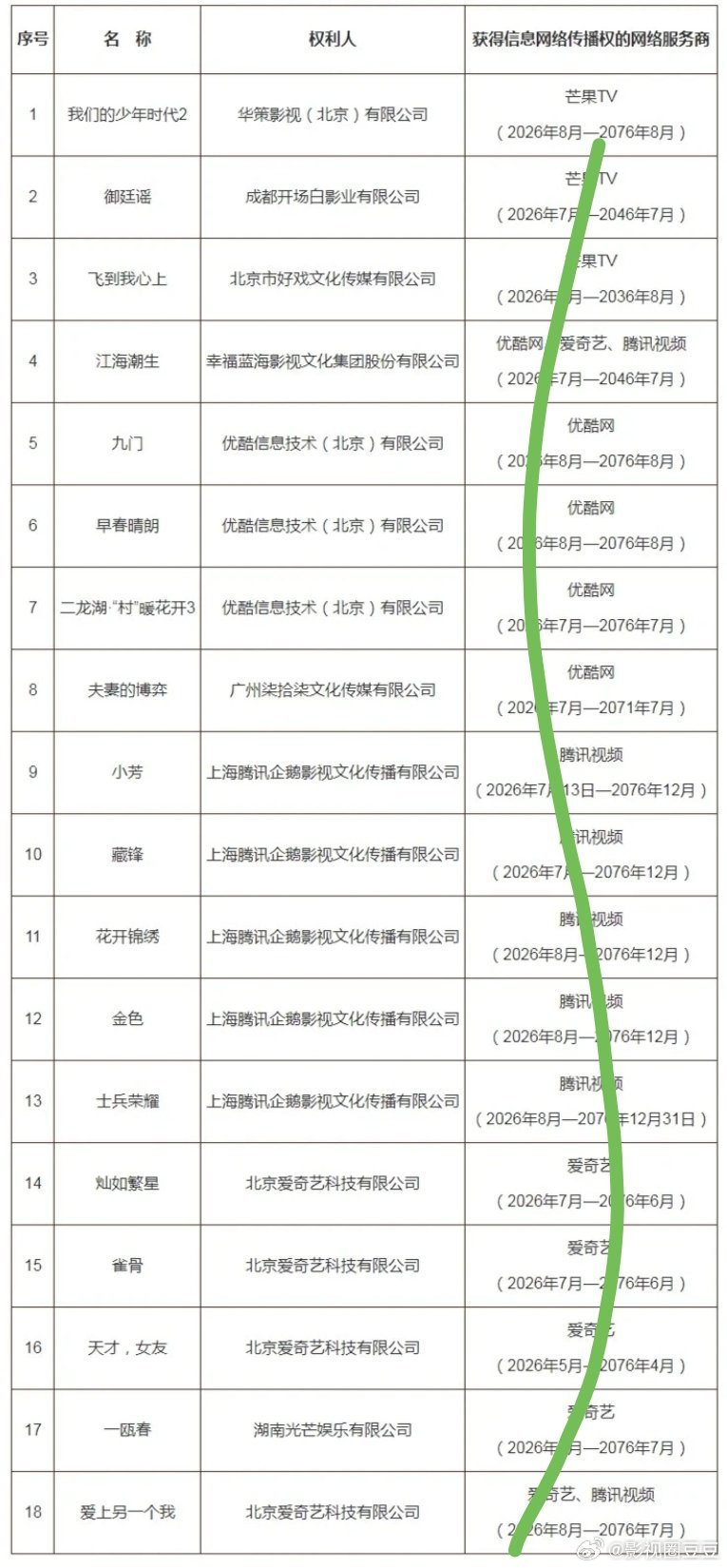 八月份待播剧芒果：《御廷谣》陈哲远吴谨言7.28《我们的少年时代2》张桂源张函瑞