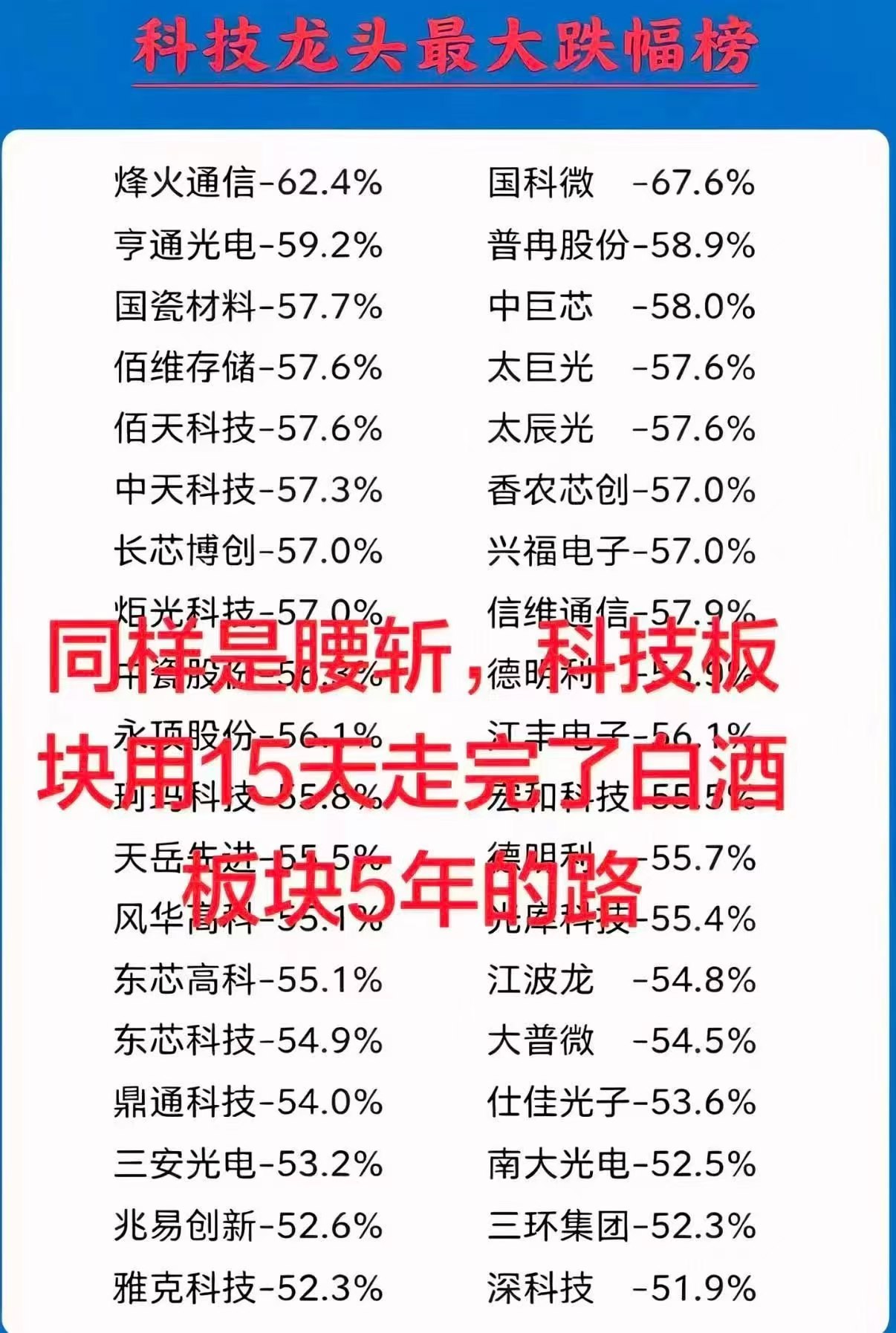 在超市门口见到一起炒科技股的朋友他正在捡垃圾箱别人丢掉的矿泉水瓶我心里一阵酸楚曾
