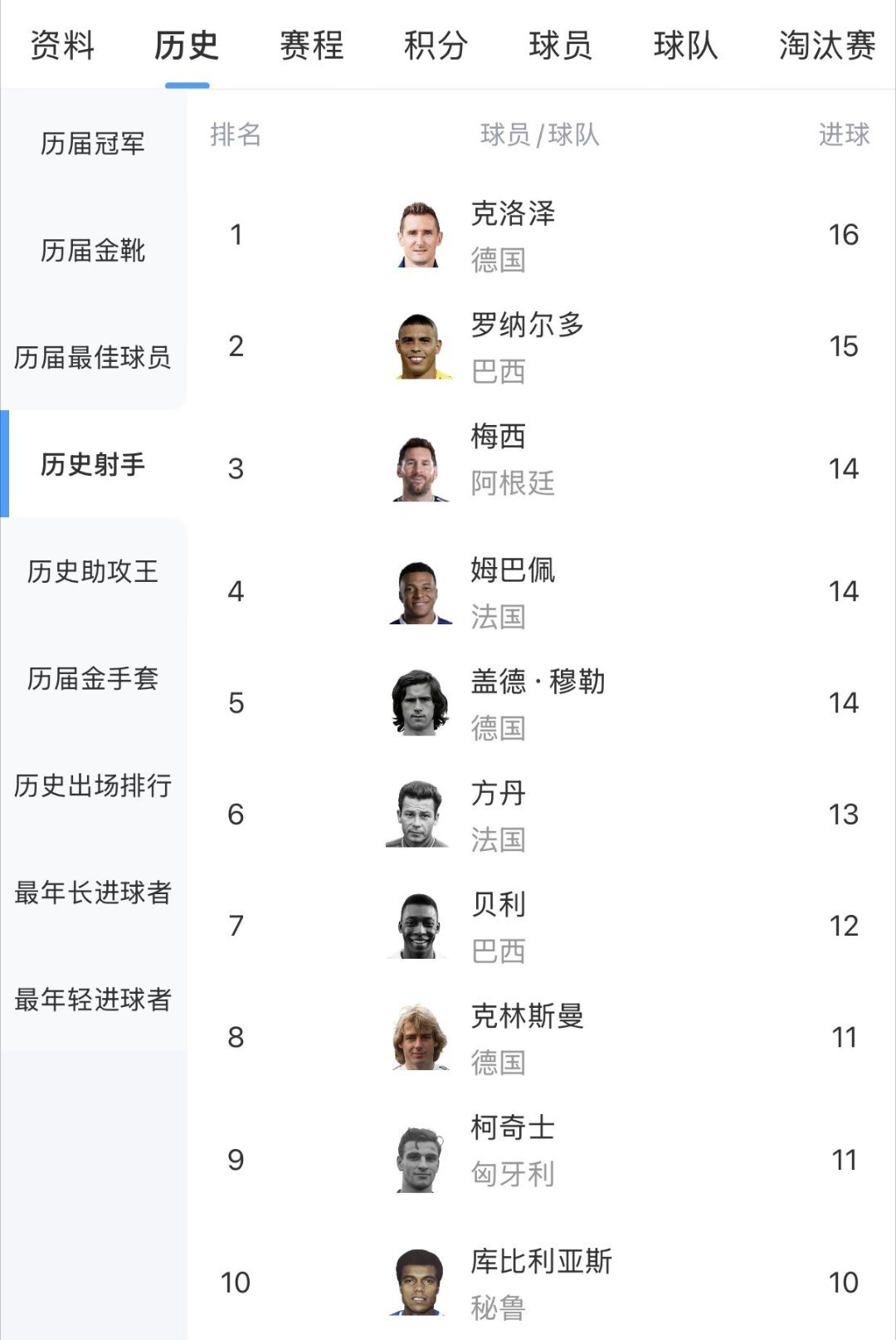 震古烁今！38岁梅西打破多项纪录：唯一5届进球+助攻 射手榜升第3 