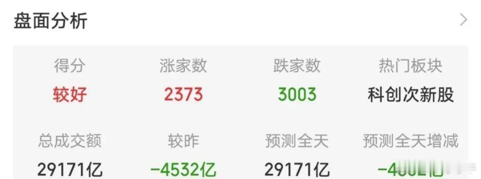 5.18快速飙升人气股票点评1、成飞集成：底部放量，低吸机会2、道明光学：底部震