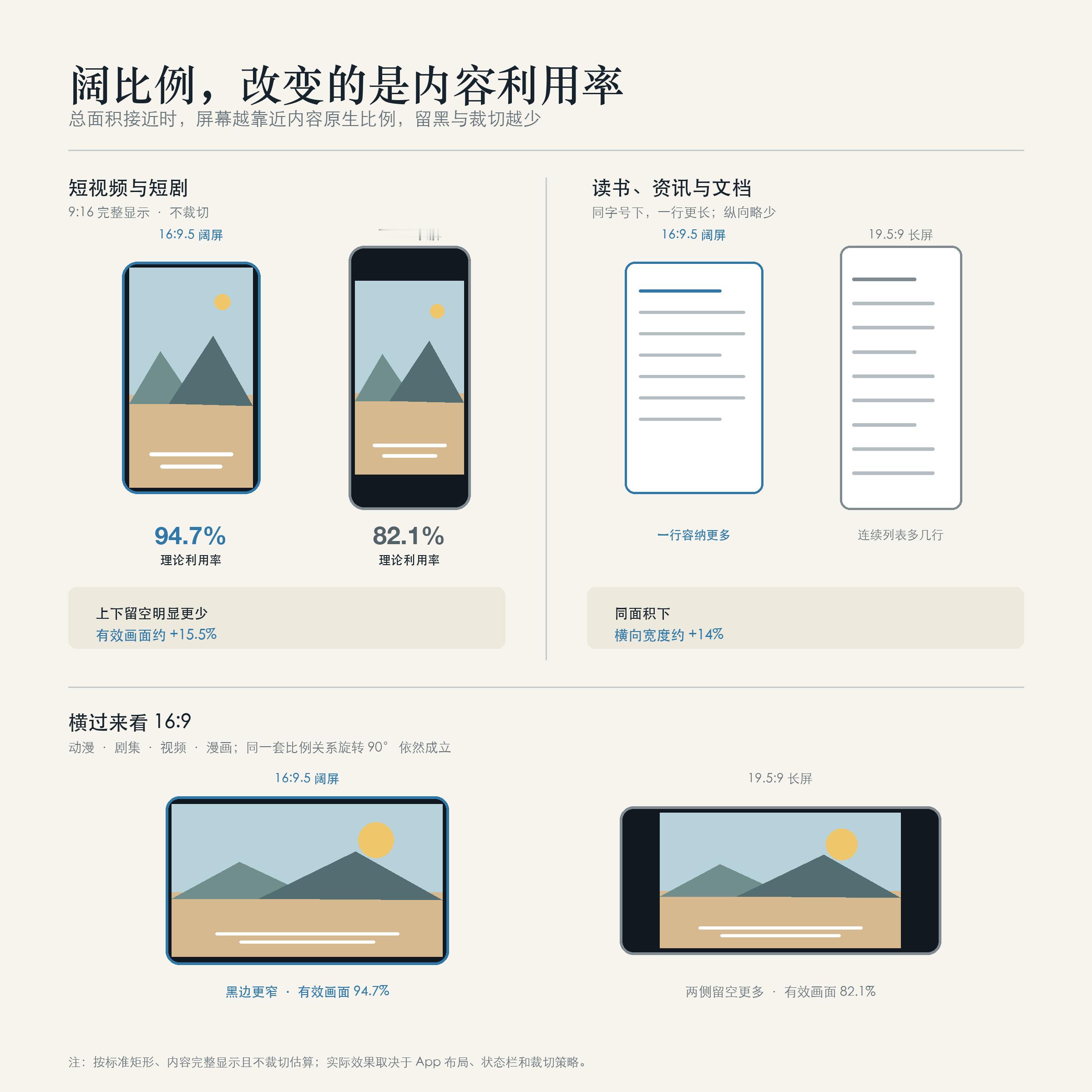 全球首款阔直板来了 Pura X View，阔屏比例但是不折叠。大家觉得这样能成