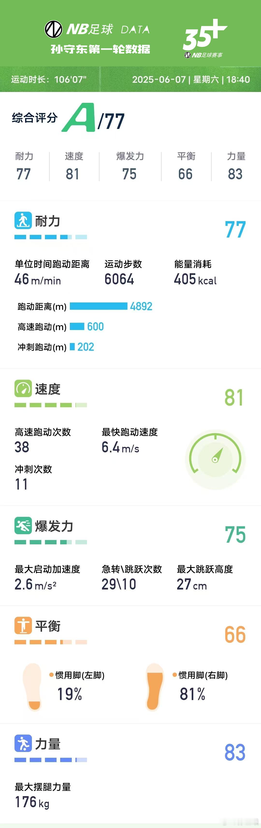 记录35+数据 ​​​
