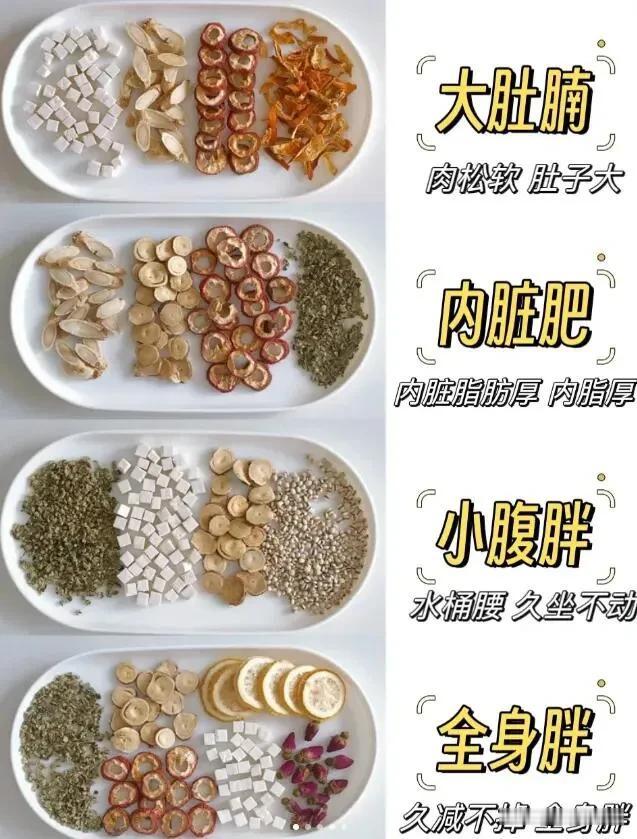 《黄帝内经》中讲，减肥就是“减废”，把身体堆积的垃圾湿气排出去，气血通畅了，各种