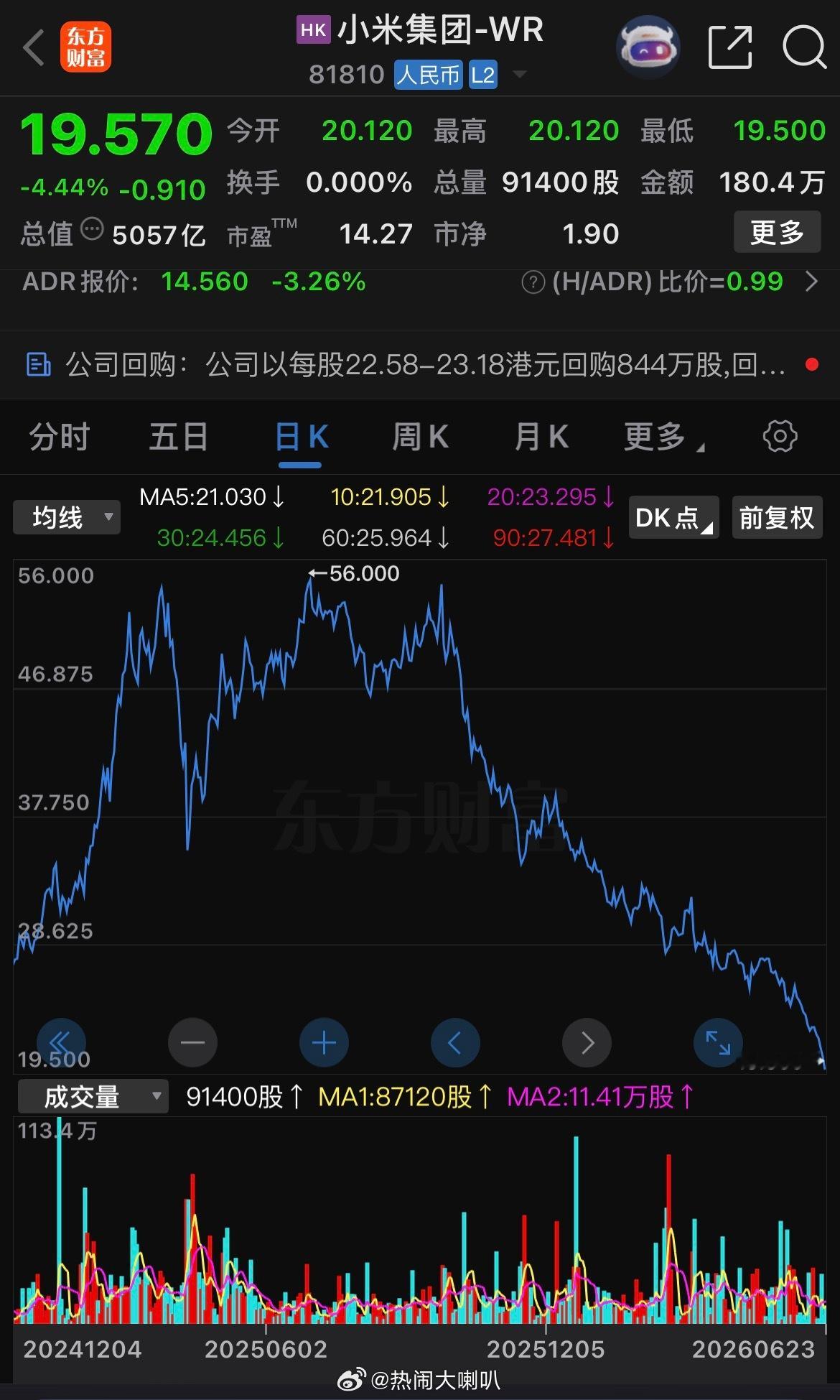 小米股票一年时间从50多元跌破20元，小米公司到底经历了什么？ 