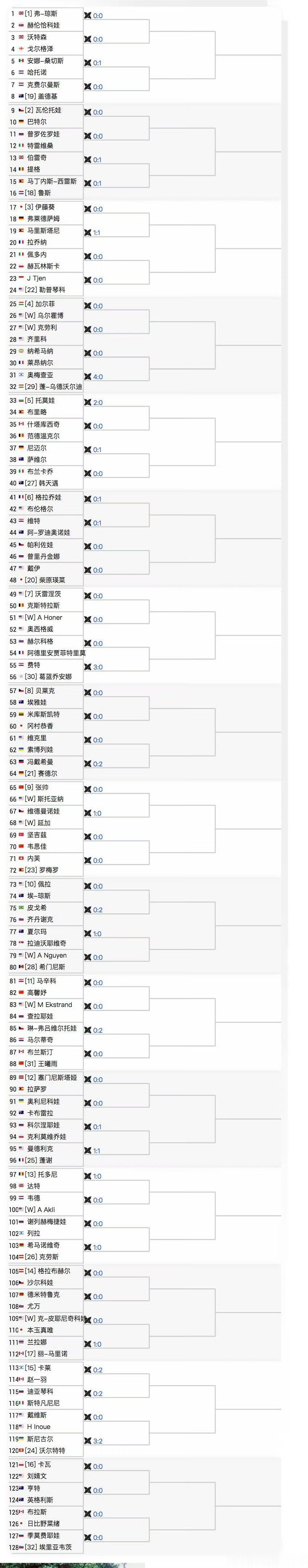 美网男女单资格赛签表出炉🔥🔥🔥🔥🔥男单资格赛🇨🇳吴易昺vs【17】