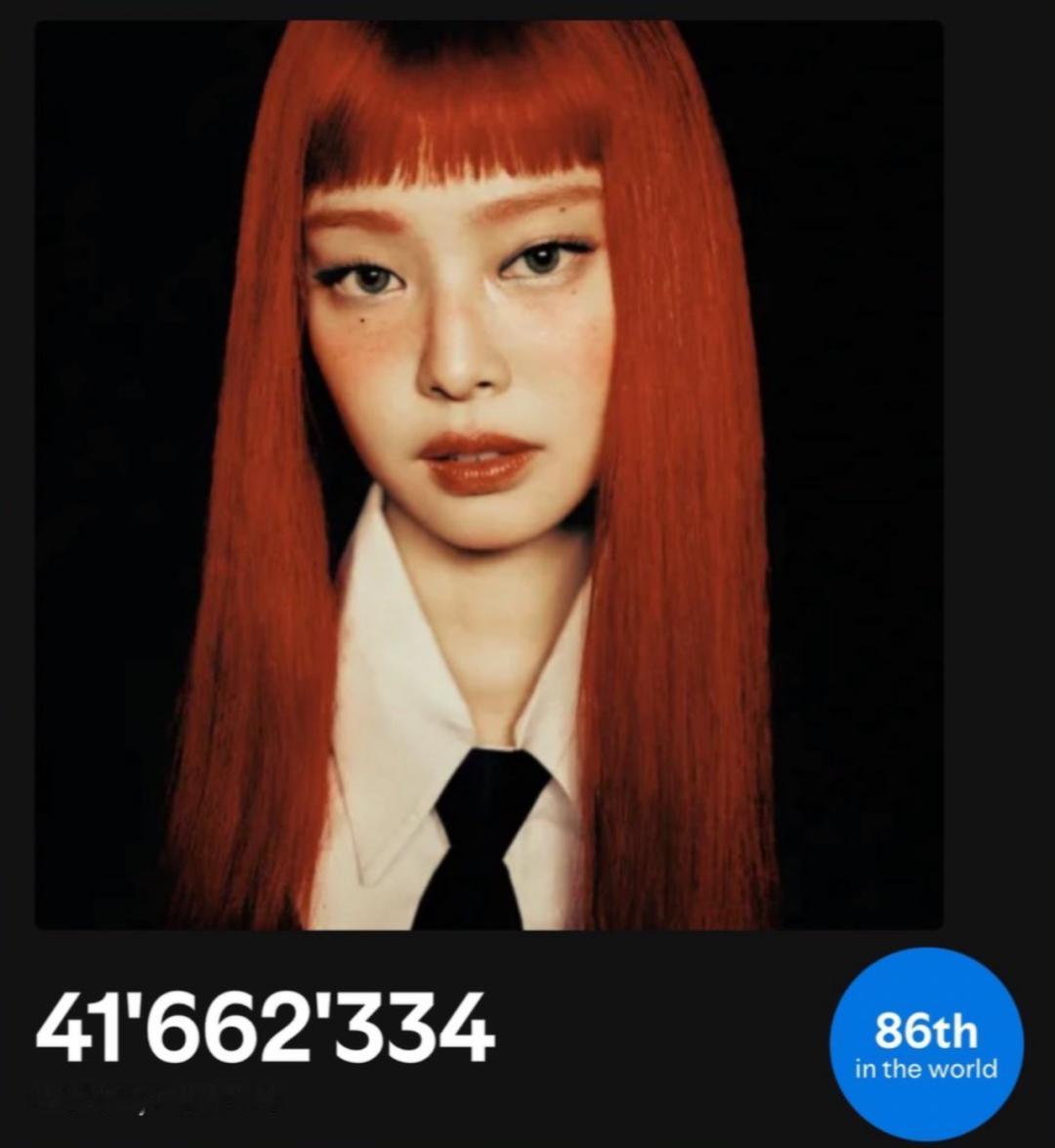 凭借在 Spotify 平台上的月听众数量达到4166万人，金珍妮 Jennie