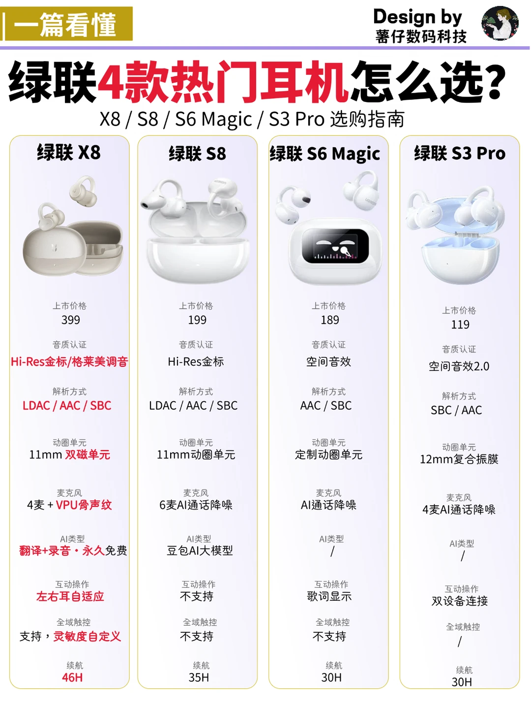2026年耳夹式耳机怎么选？4款一次讲清楚