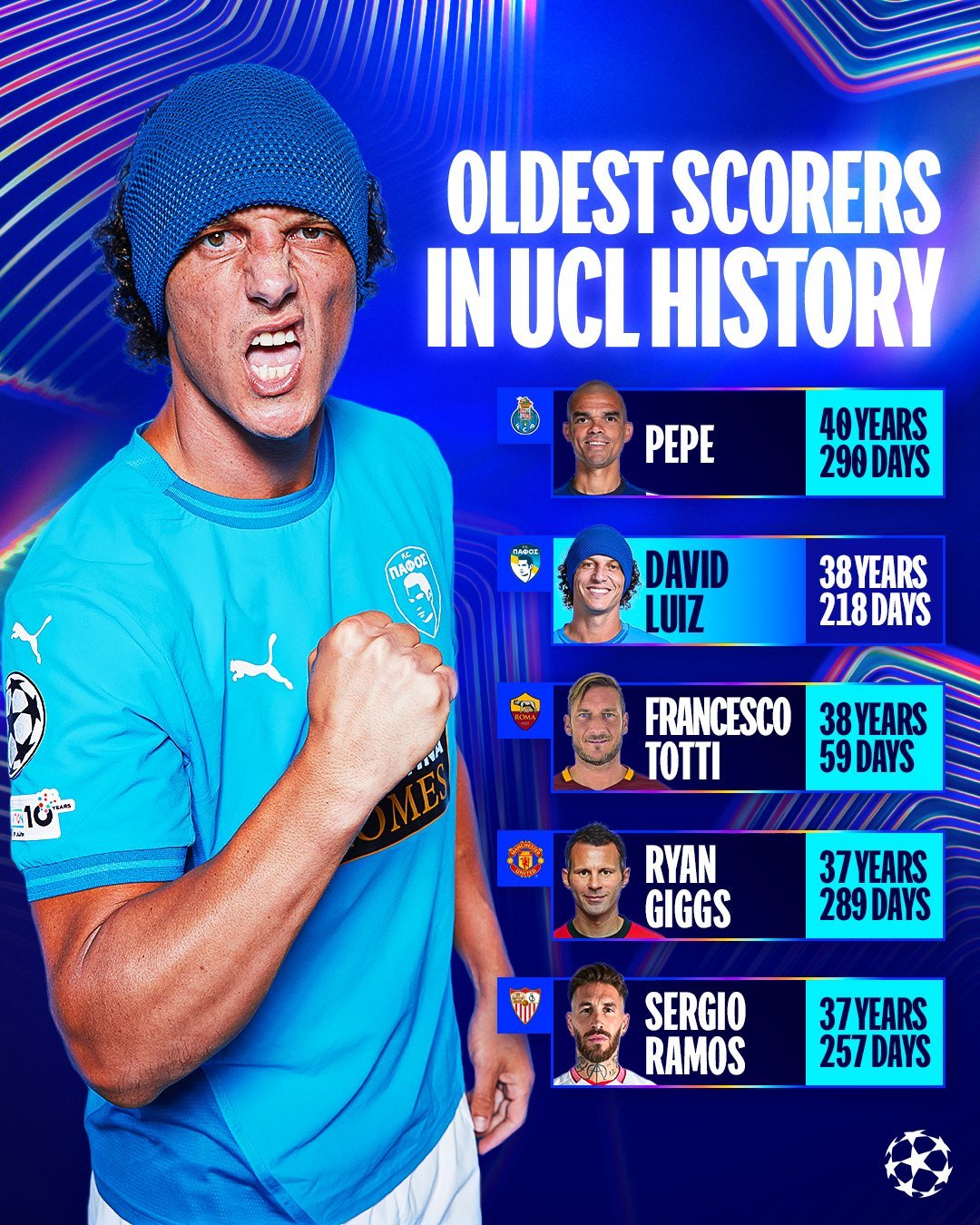 大卫·路易斯在欧冠进球了目前效力于塞浦路斯球队帕福斯的大卫·路易斯，以38岁21