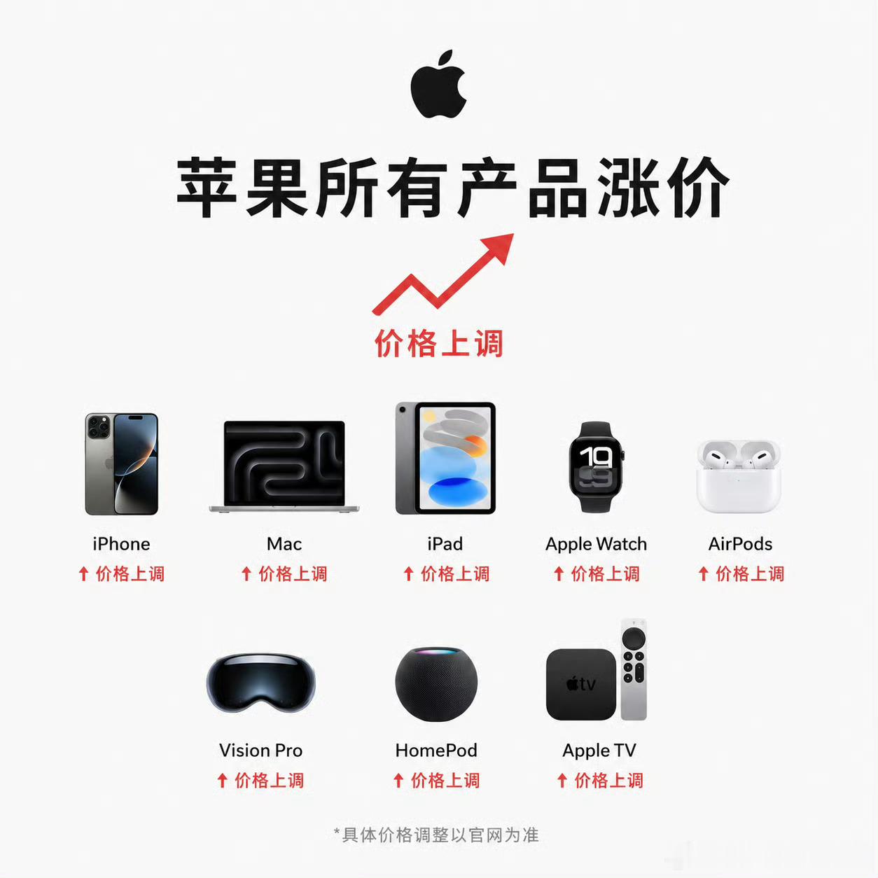 苹果iPad和Mac率先涨价电脑和ipad先涨…其他产品用的内存价格幅度还能接受