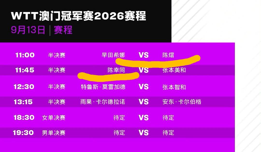 半决赛，女单都是抗日之战！
9月13日 澳门冠军赛
11：00 ，陈熠VS早田希