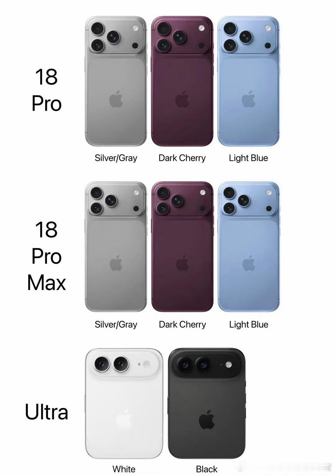 iPhone18Pro等7款新品彻底泄密9月苹果将举行新品发布会，重点是iPho