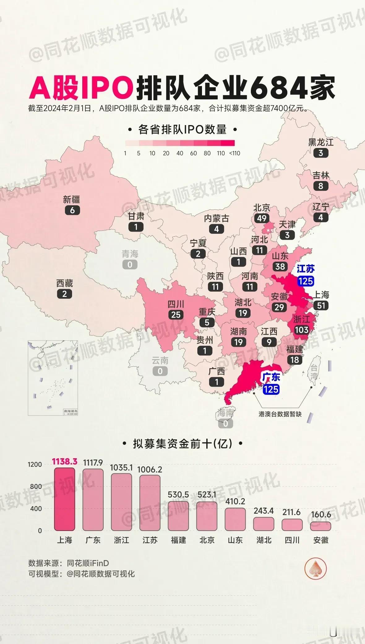 药不能停，继续IPO，利国利民......

#IPO是否暂停# #IPO不停#