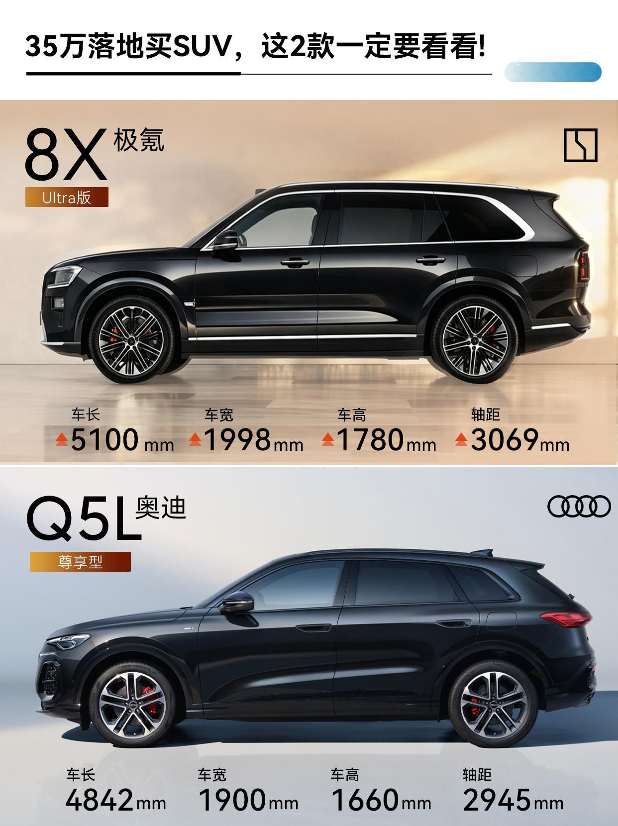 如今手握35万元预算，你还会选择BBA豪华品牌车型吗？极氪8X，新车推出4个版型