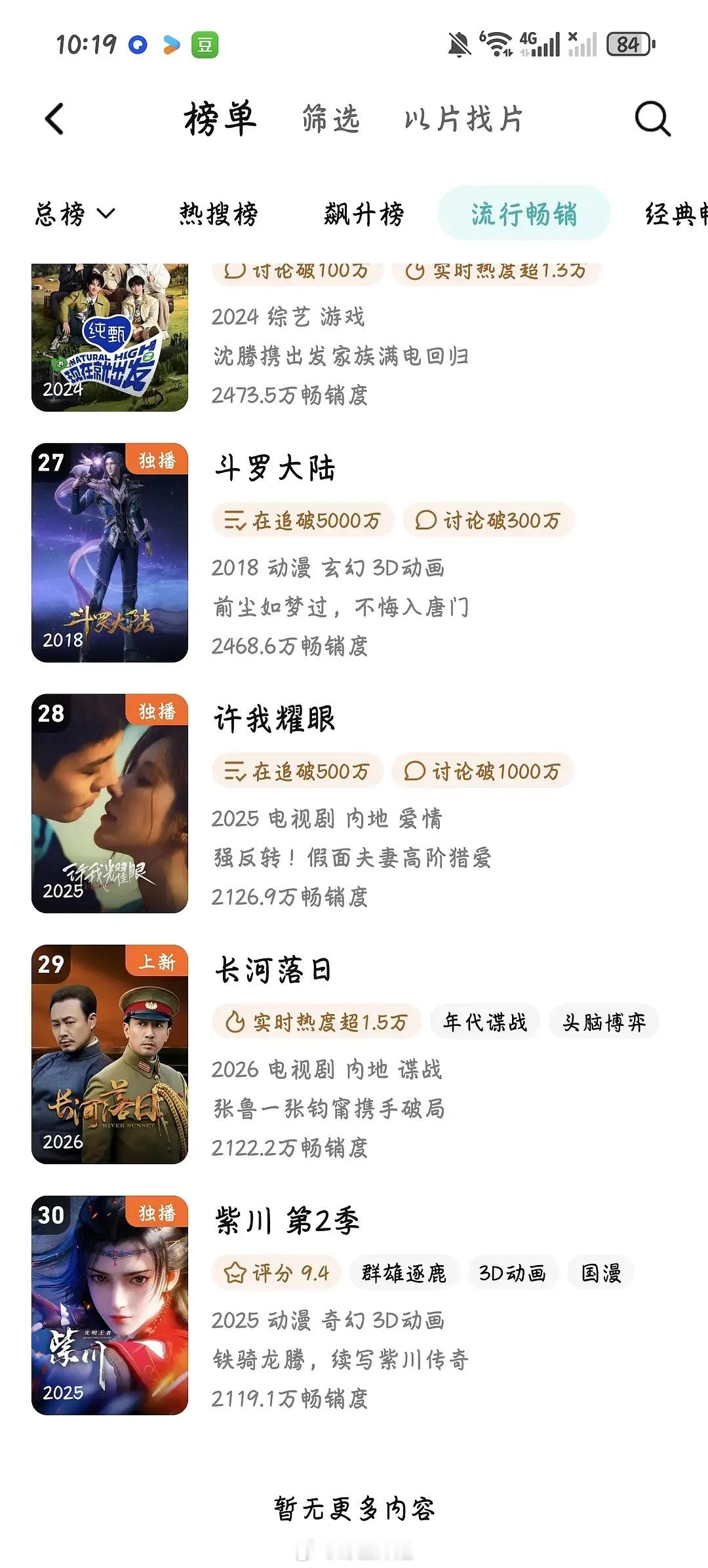 赵露思《许我耀眼》重回周榜 总计在榜115天 