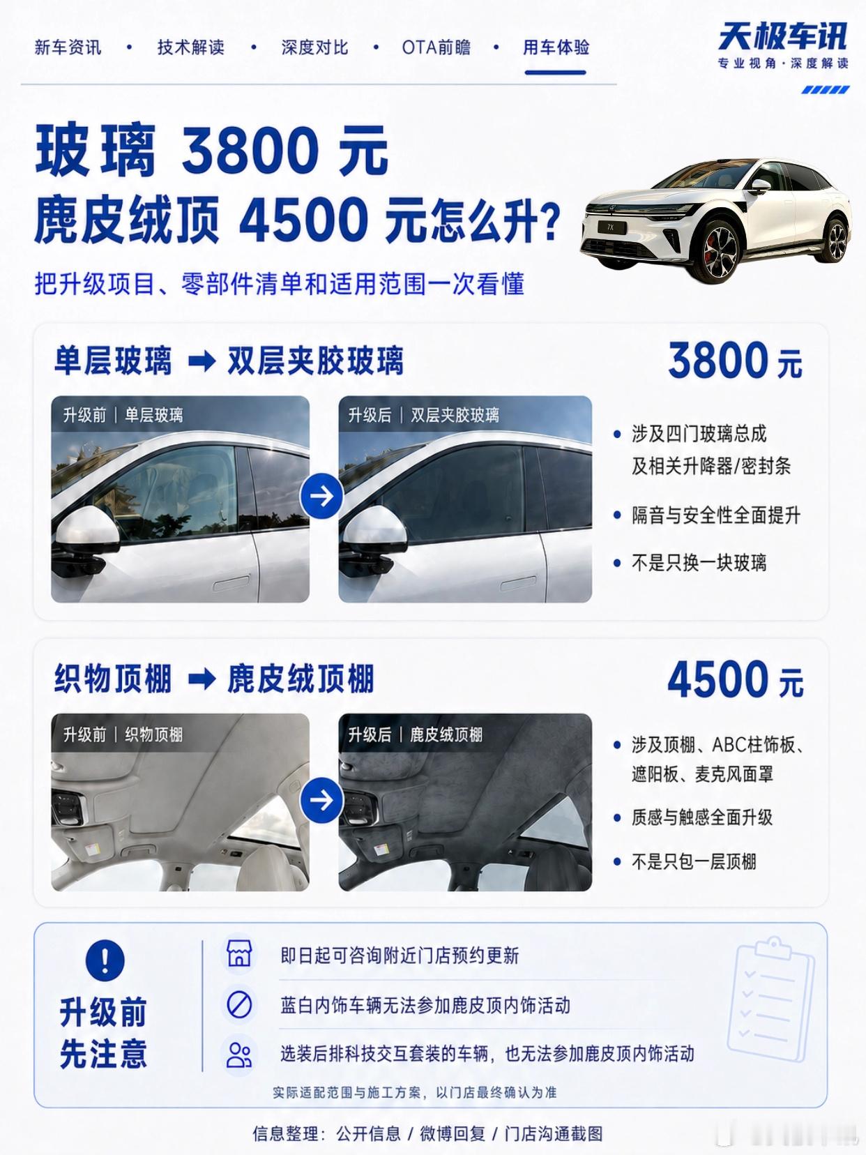 极氪7X改款预告 官方回复显示，7X 现在已经可以咨询门店预约硬件升级：💰双层
