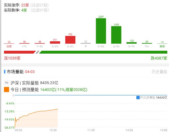 中油这种，宏大叙事的，我就认，反正只要启动就买，不怕他坑人，坑了也认。

医药这