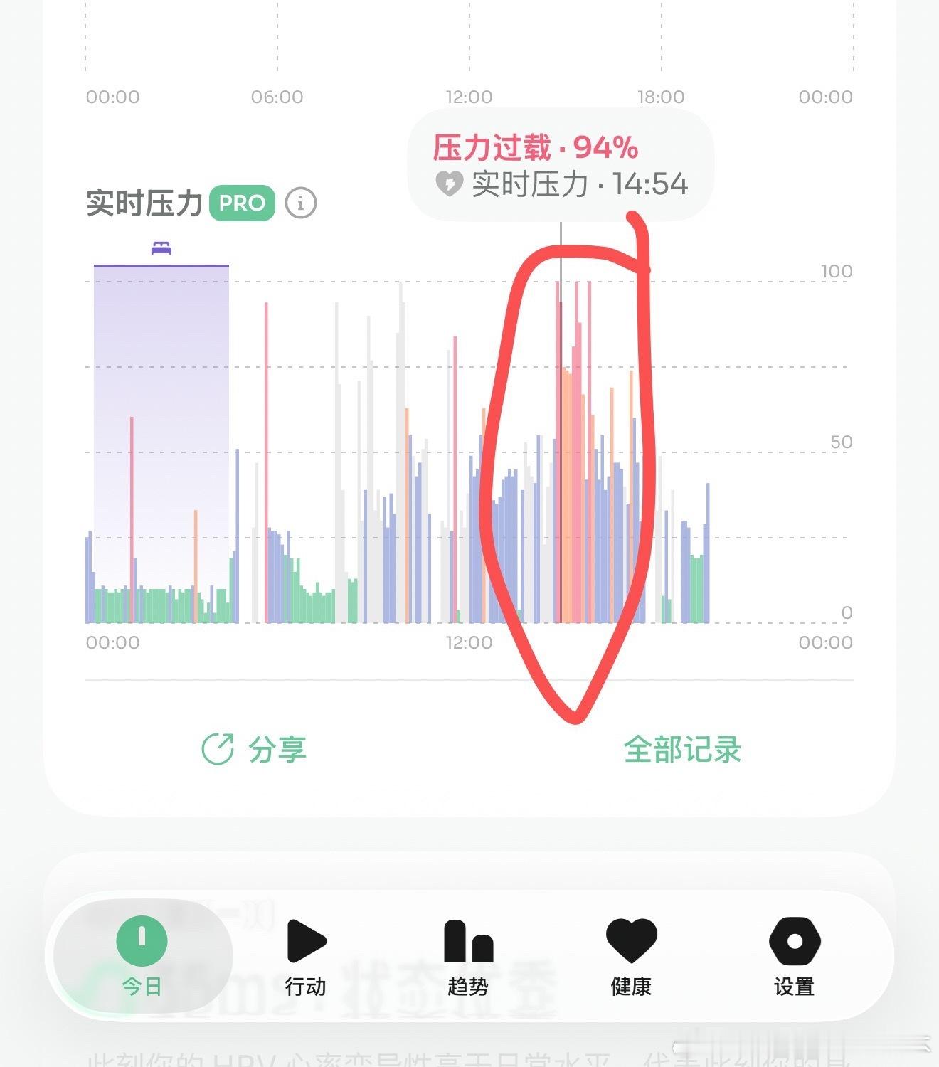 好搞笑刚才看压力值发现有一阵一直在压力过载对应了一下时间原来是在玩阿瓦隆急着想办