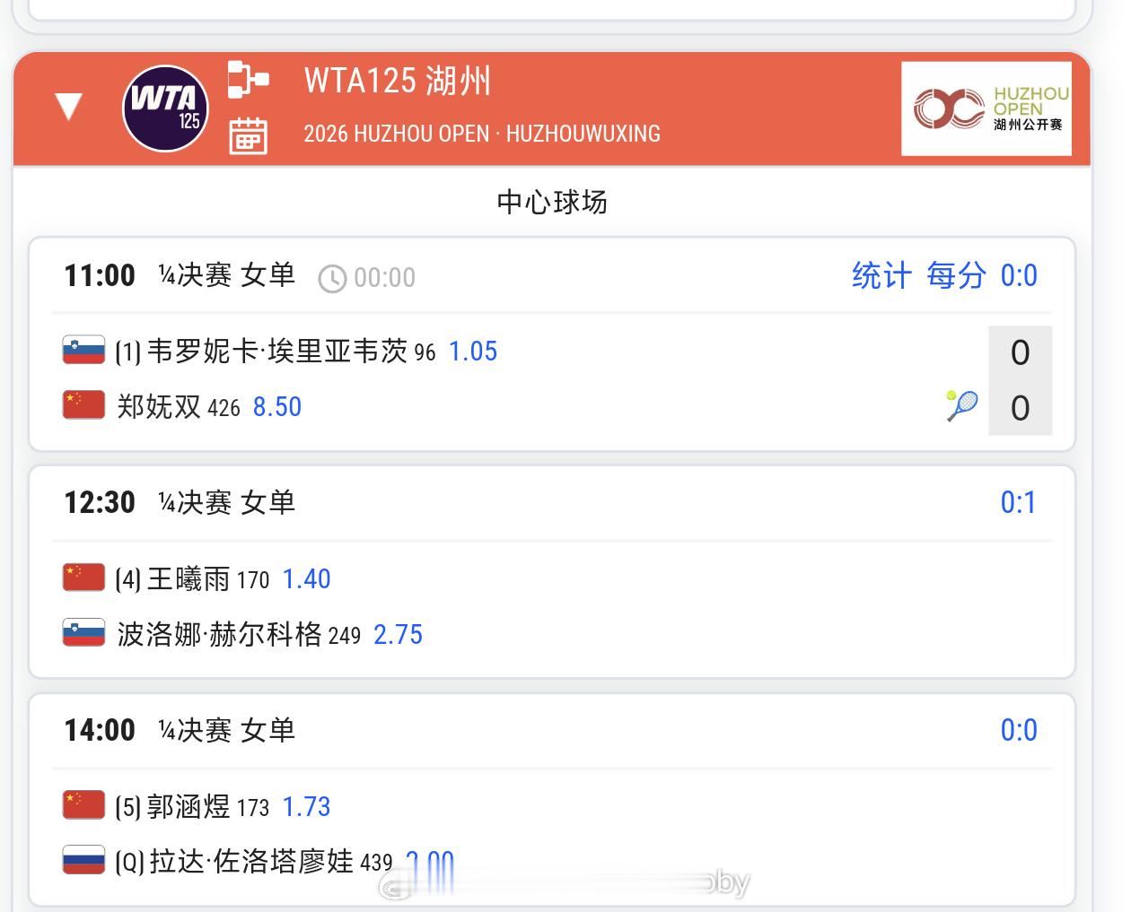 中国网球波比台bbtv 今日重点赛程:罗马大师赛半决赛20:00吴易昺🇨🇳2
