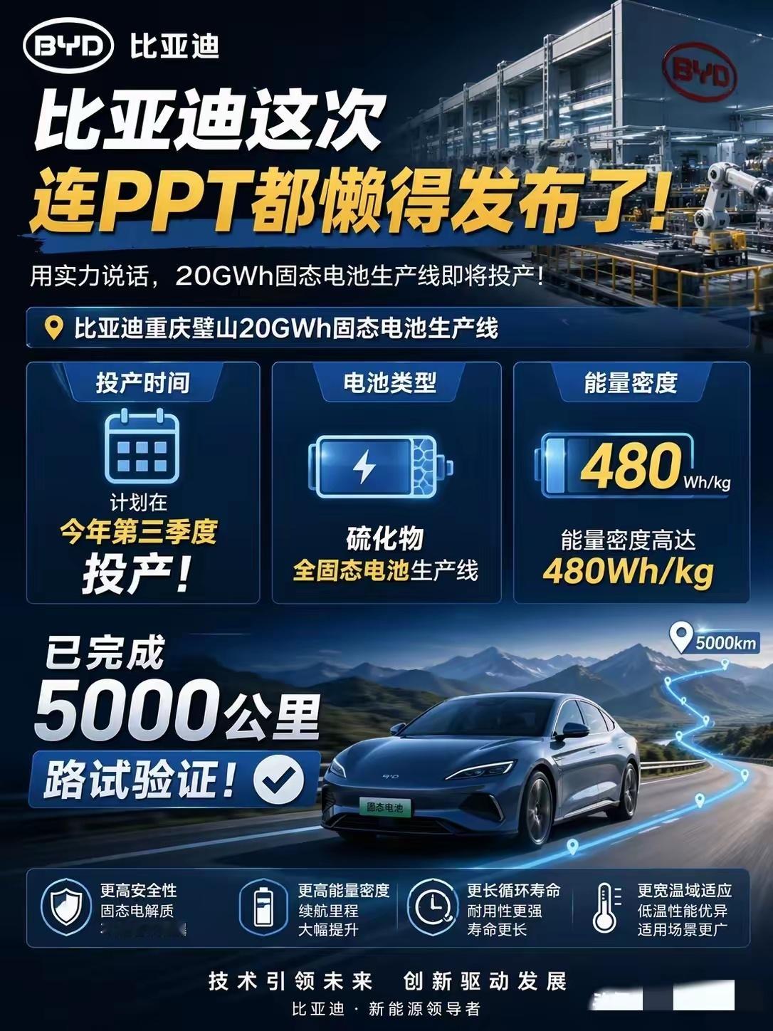 这次比亚迪连PPT都懒得发布了！20GWh固态电池三季度投产，480Wh/kg，