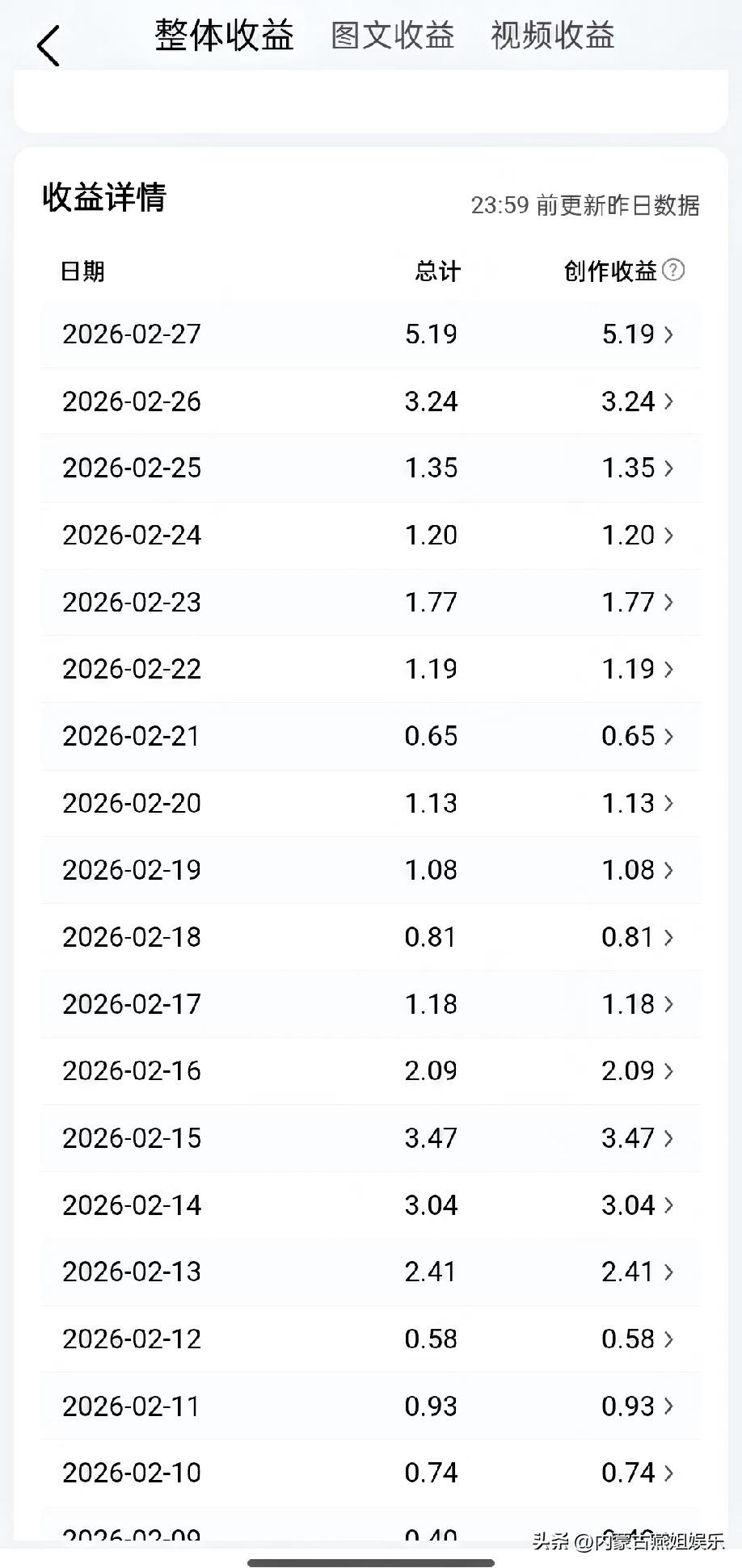 看到今天头条收益到账的那几块钱，我对着手机愣了半天——个位数啊。

突然想起七岁