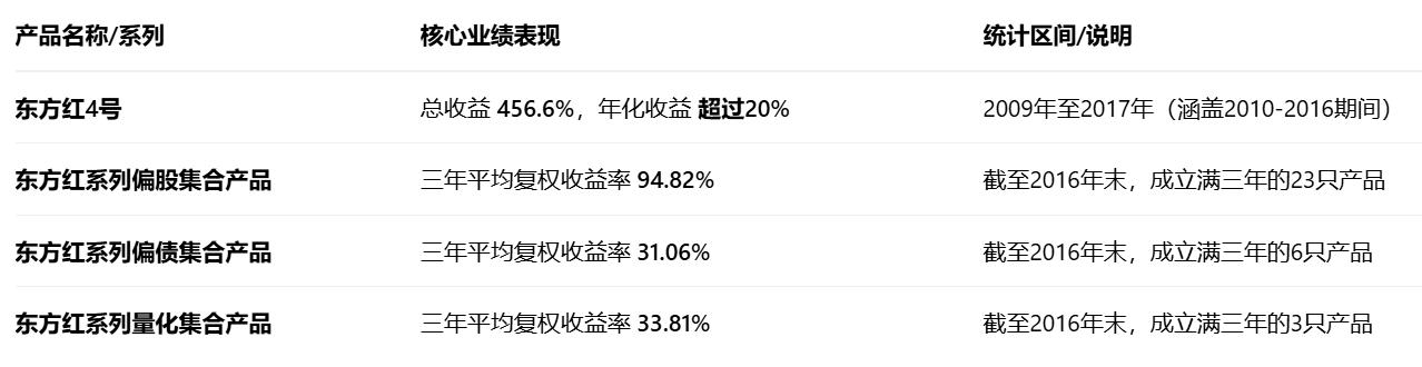 泉果基金管理有限公司创始人、总经理王国斌先生，因病医治无效，于2025年11月3
