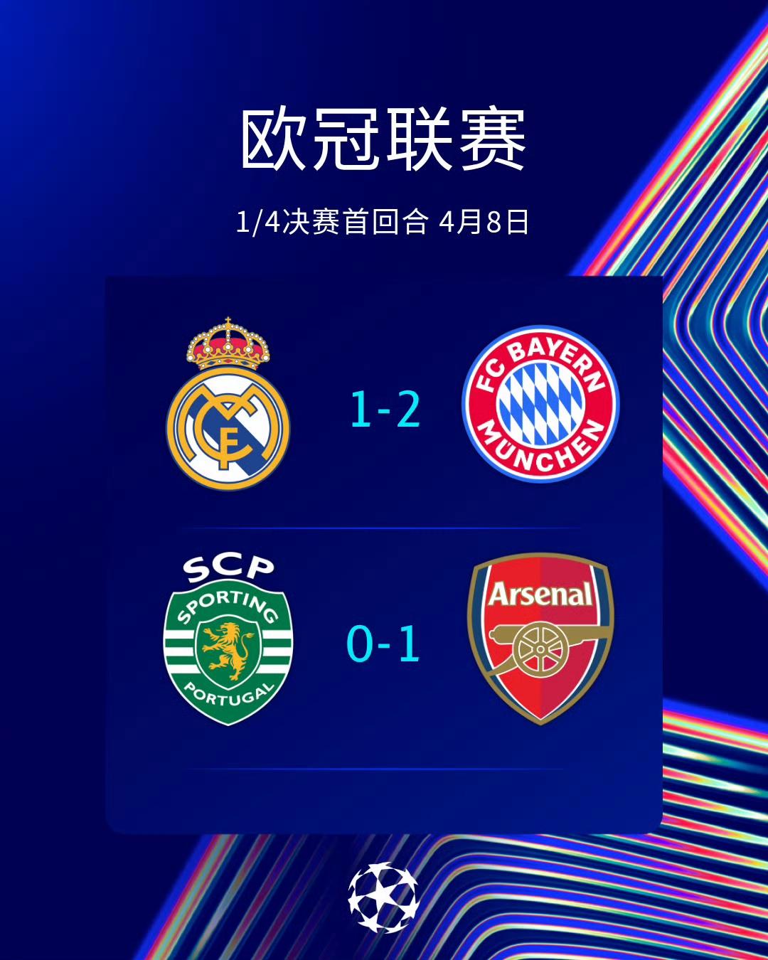 今年欧冠四强应该出来了，都是当下最强球队。

德甲第一，大拜仁。

英超第一，阿