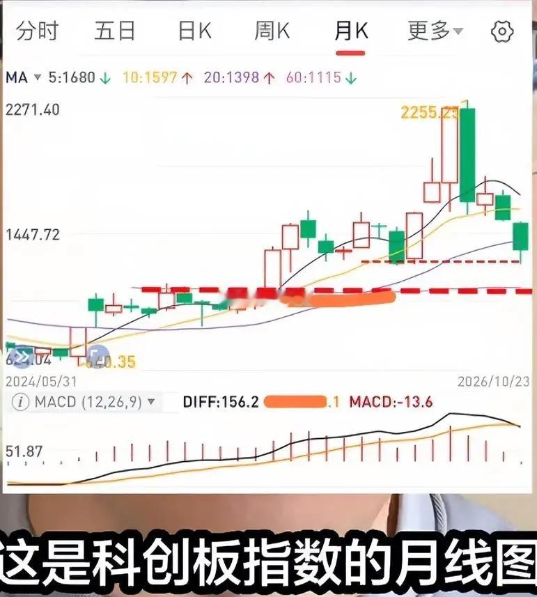 彻底讲透！为啥创业板跌这么狠？下周反弹空间有多大？很多股民最近都有一个特别憋屈的