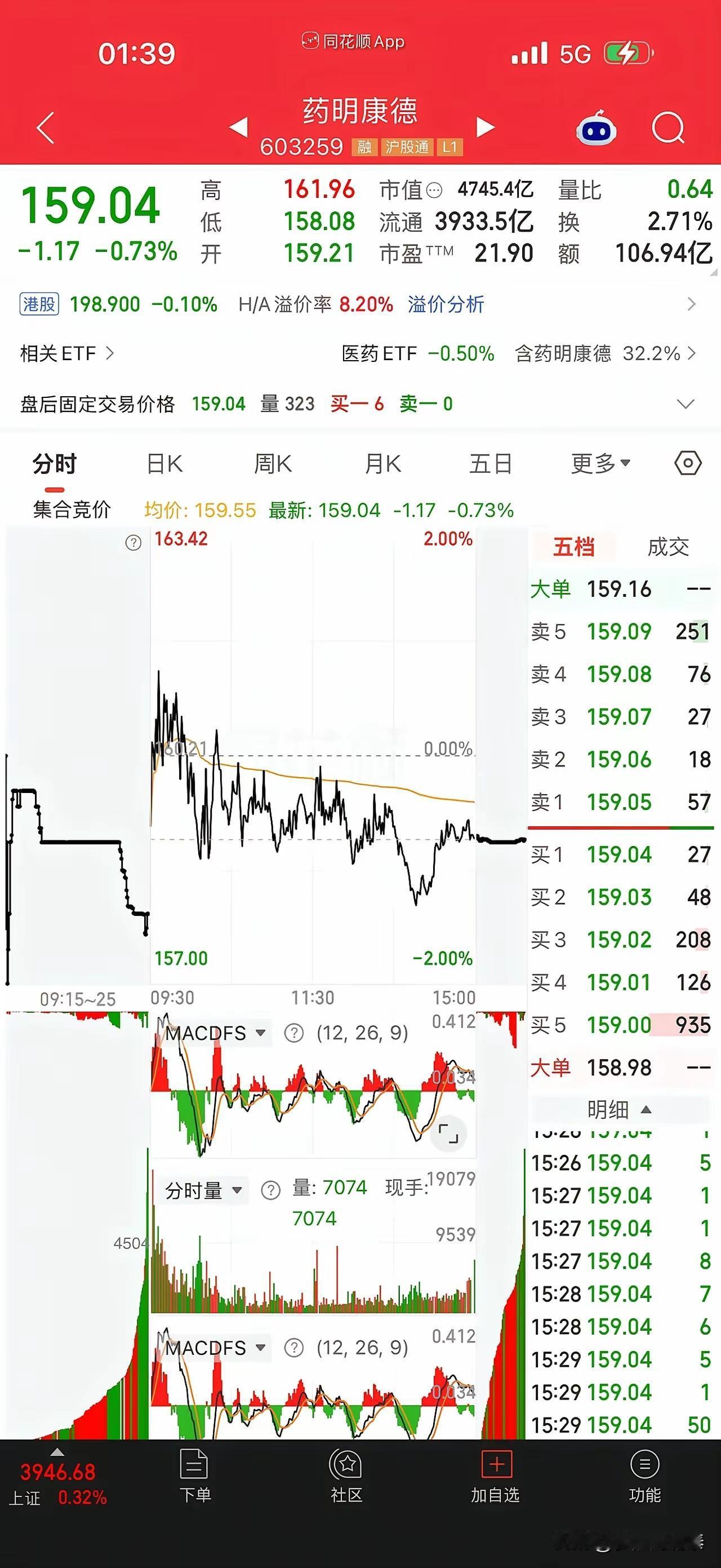 “悟道成仙”终究只是个传说。重仓246万，他却说：玩不动了，真的不会玩了。

今
