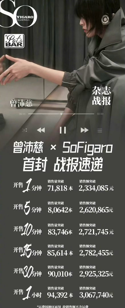 曾沛慈杂志战报曾沛慈流量花曾沛慈杂志
