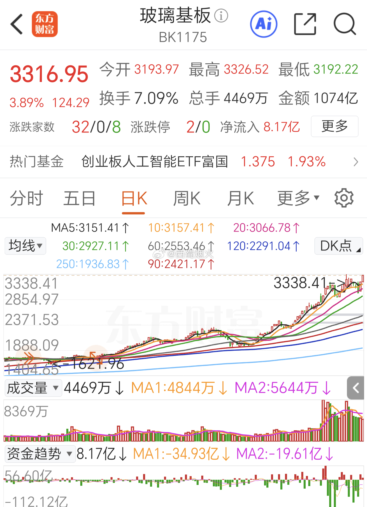 据台湾电子时报今日报道，设备端称，台积电近期向供应链发布“CoWoS玻璃基板开发
