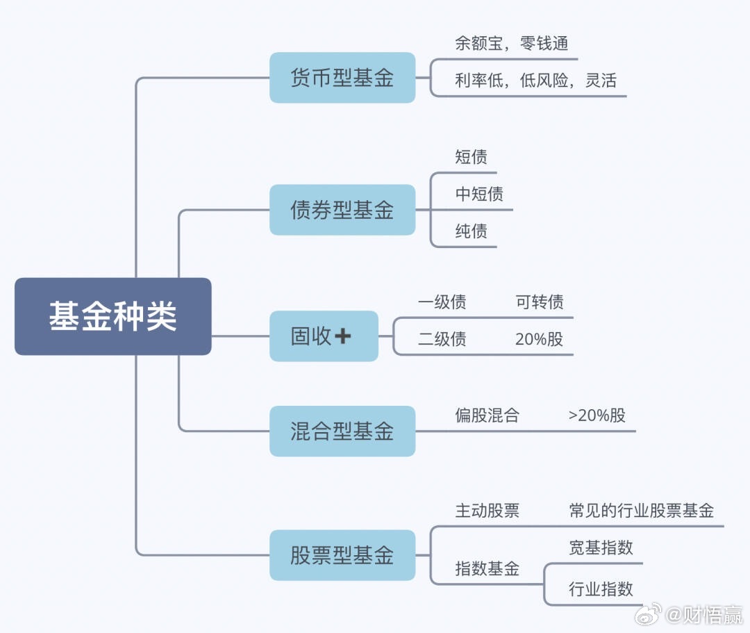 重磅！公募销售新规“补充说明”来袭2025 年底，证监会修订《开放式证券投资基金