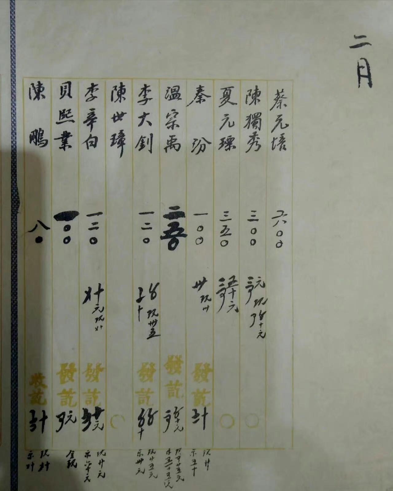 上世纪二十年代，北大教职工的领薪表！校长和职工竟相差六十倍！
首先，校长蔡元培首