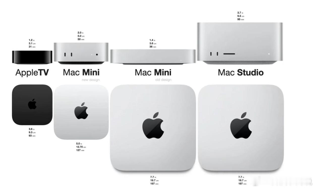 数码闲聊站[超话]   Mac 产品尺寸对比感觉苹果的一个设计风格可以用好多年[